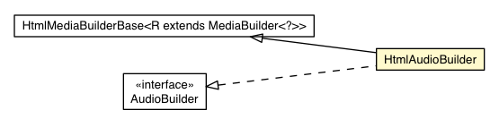 Package class diagram package HtmlAudioBuilder