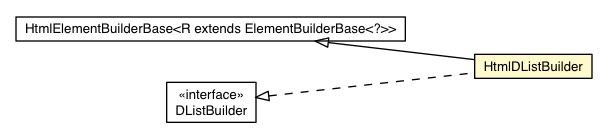 Package class diagram package HtmlDListBuilder