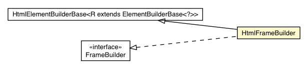 Package class diagram package HtmlFrameBuilder