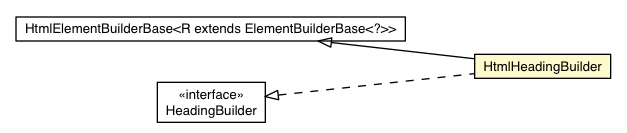 Package class diagram package HtmlHeadingBuilder