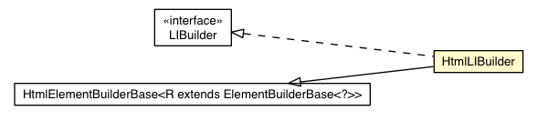 Package class diagram package HtmlLIBuilder