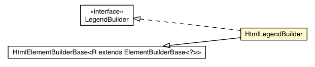 Package class diagram package HtmlLegendBuilder