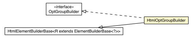 Package class diagram package HtmlOptGroupBuilder