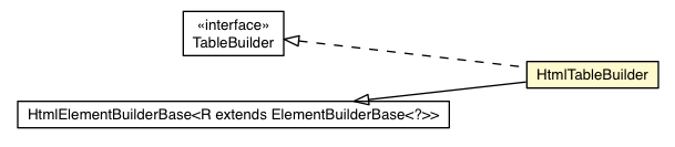 Package class diagram package HtmlTableBuilder