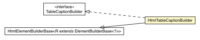 Package class diagram package HtmlTableCaptionBuilder