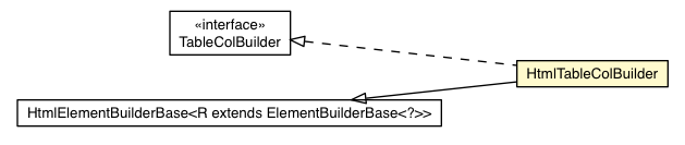 Package class diagram package HtmlTableColBuilder