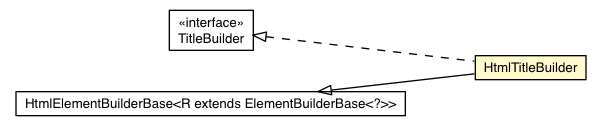 Package class diagram package HtmlTitleBuilder