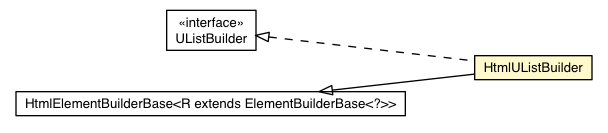 Package class diagram package HtmlUListBuilder