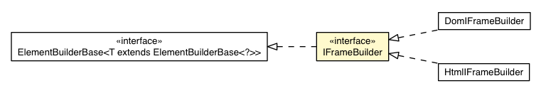 Package class diagram package IFrameBuilder
