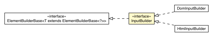 Package class diagram package InputBuilder