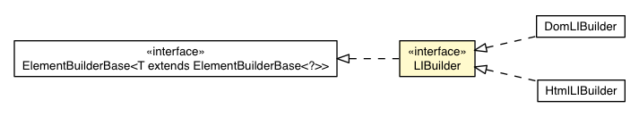 Package class diagram package LIBuilder