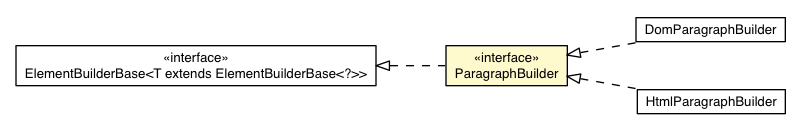 Package class diagram package ParagraphBuilder