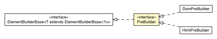 Package class diagram package PreBuilder