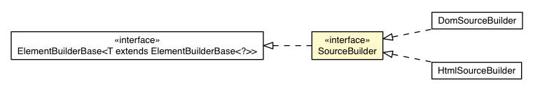 Package class diagram package SourceBuilder