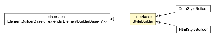 Package class diagram package StyleBuilder