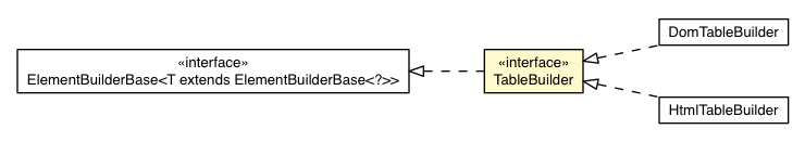 Package class diagram package TableBuilder