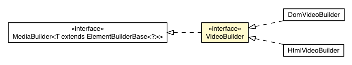 Package class diagram package VideoBuilder