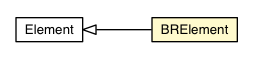 Package class diagram package BRElement