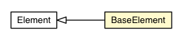Package class diagram package BaseElement