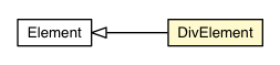 Package class diagram package DivElement