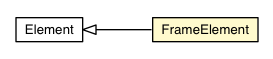 Package class diagram package FrameElement