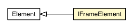 Package class diagram package IFrameElement