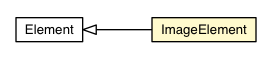 Package class diagram package ImageElement