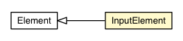 Package class diagram package InputElement