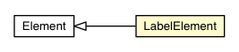 Package class diagram package LabelElement