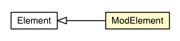 Package class diagram package ModElement