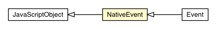 Package class diagram package NativeEvent