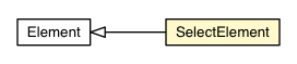 Package class diagram package SelectElement