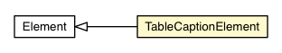 Package class diagram package TableCaptionElement
