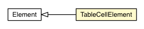 Package class diagram package TableCellElement