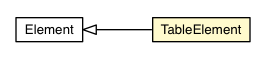 Package class diagram package TableElement