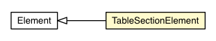 Package class diagram package TableSectionElement