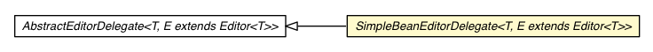 Package class diagram package SimpleBeanEditorDelegate