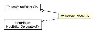 Package class diagram package ValueBoxEditor