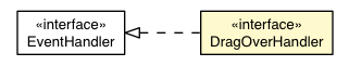 Package class diagram package DragOverHandler