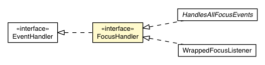 Package class diagram package FocusHandler