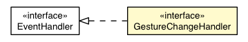 Package class diagram package GestureChangeHandler