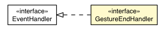 Package class diagram package GestureEndHandler