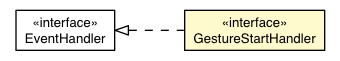 Package class diagram package GestureStartHandler