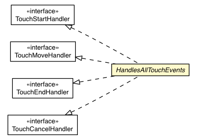 Package class diagram package HandlesAllTouchEvents