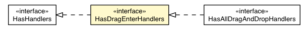 Package class diagram package HasDragEnterHandlers