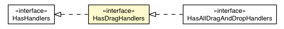 Package class diagram package HasDragHandlers
