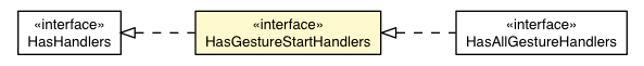 Package class diagram package HasGestureStartHandlers