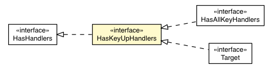 Package class diagram package HasKeyUpHandlers