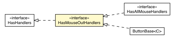 Package class diagram package HasMouseOutHandlers