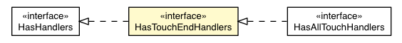 Package class diagram package HasTouchEndHandlers